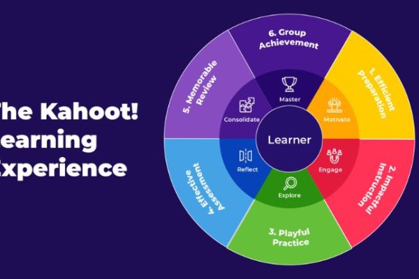 Hkahoot