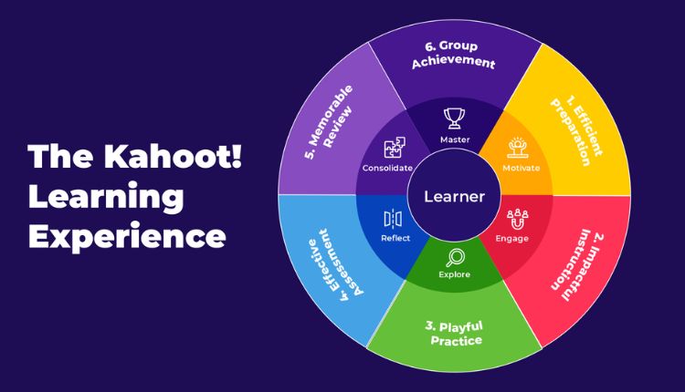 Hkahoot